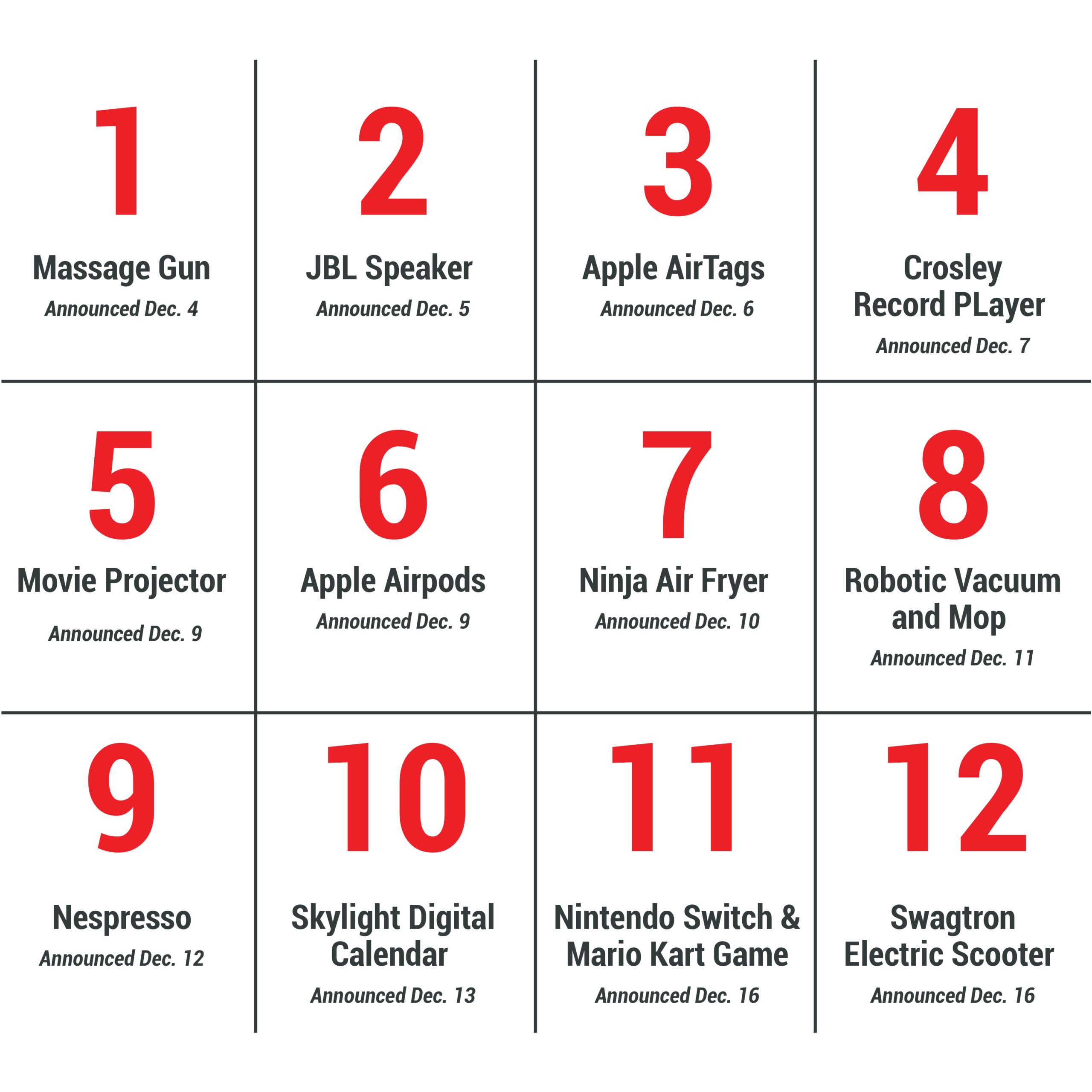 fishers tech mas prize grid 2024